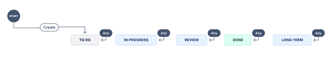 Workflow illustration